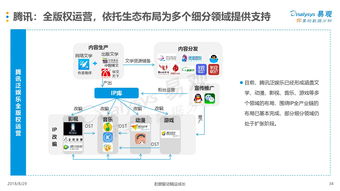 從易觀看數據 互聯網資訊中心與199it服務的前沿發展