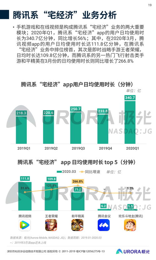 2020年Q1移動互聯網行業數據研究報告