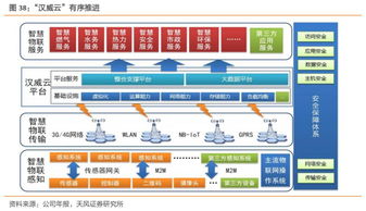 深度 工業互聯網聯合報告 打造精準數據體系,賦能中國制造