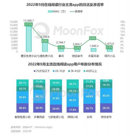 2022年Q3移動互聯網行業數據研究報告 增長穩健，生態分化與場景深化并行