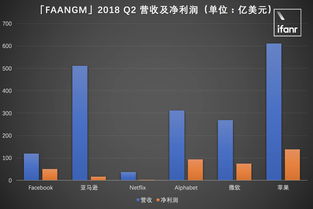 企業財務報告——互聯網數據中心市場趨勢分析