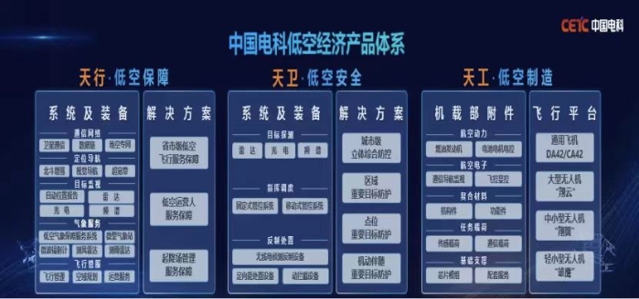 低空大會(huì)2 低空大會(huì)2